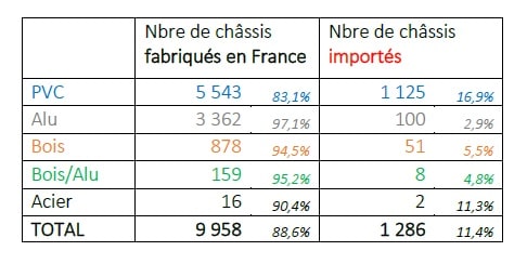 finestre in Francia