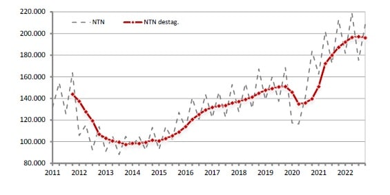 Transazioni del mercato immobiliare