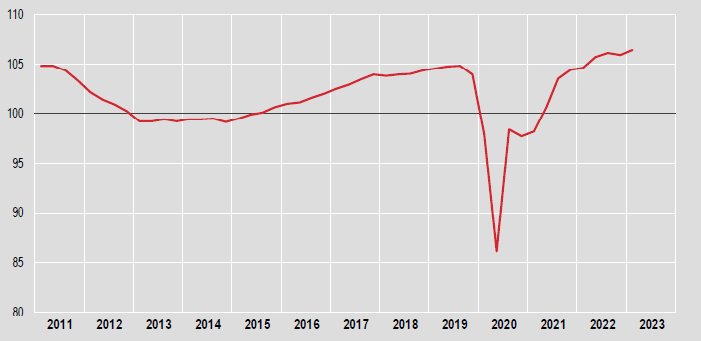 PIL ITALIA ECONOMIA