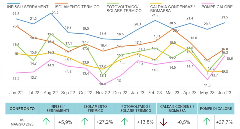 intenzioni di acquisto efficienza energetica e infissi