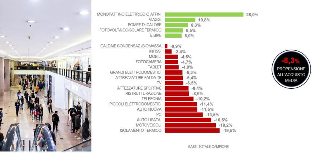 INTENZIONI DI ACQUISTO FEBBRAIO 2024