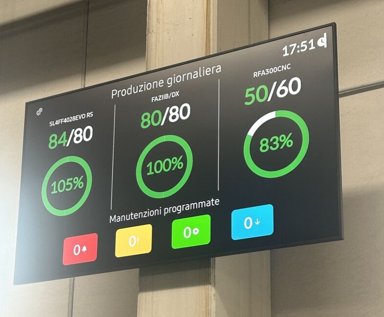 Dashboard KPI