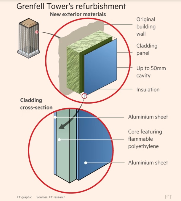 Il-nuovo-rivestimento-della-Grenfell-Tower