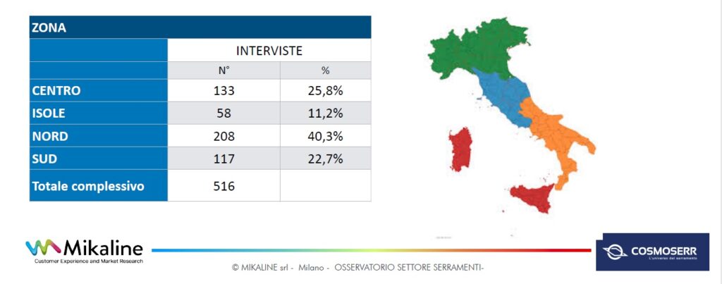 Identikit degli operatori del mercato dei serramenti