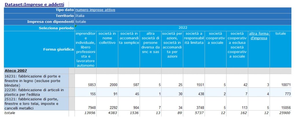 Imprese del mercato dei serramenti e infissi